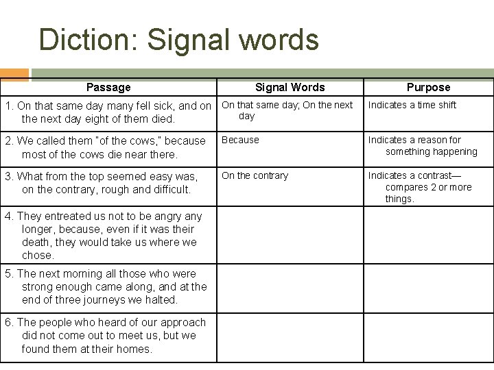 Diction: Signal words Passage Signal Words 1. On that same day many fell sick,