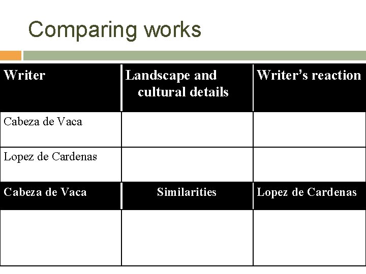 Comparing works Writer Landscape and cultural details Writer’s reaction Cabeza de Vaca Lopez de