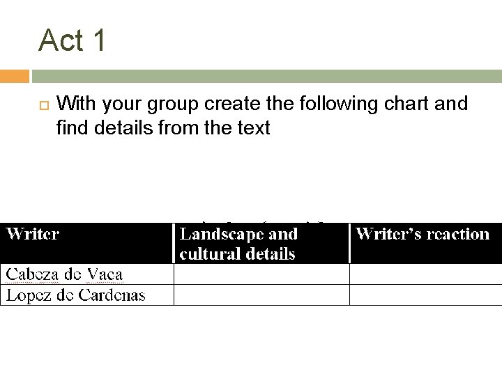 Act 1 With your group create the following chart and find details from the