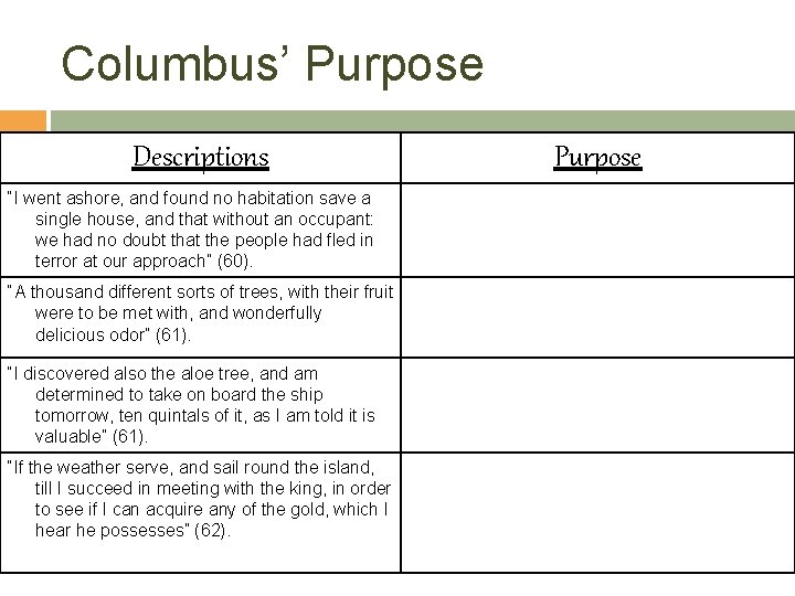 Columbus’ Purpose Descriptions “I went ashore, and found no habitation save a single house,