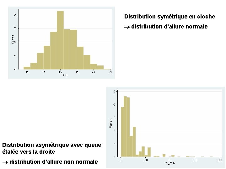 Distribution symétrique en cloche distribution d’allure normale Distribution asymétrique avec queue étalée vers la