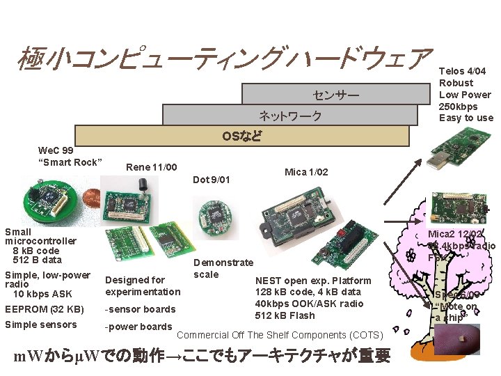 極小コンピューティングハードウェア センサー ネットワーク Telos 4/04 Robust Low Power 250 kbps Easy to use OSなど