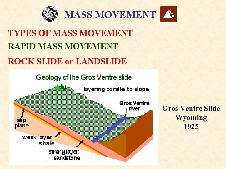 MASS MOVEMENT TYPES OF MASS MOVEMENT RAPID MASS MOVEMENT ROCK SLIDE or LANDSLIDE Gros