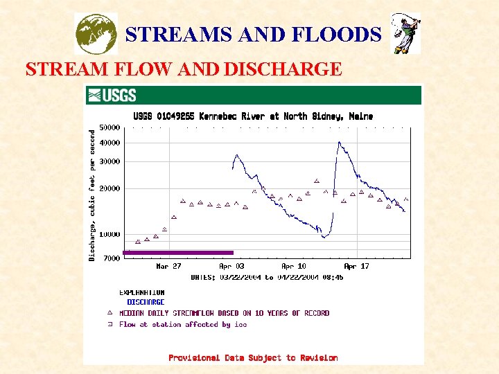 STREAMS AND FLOODS STREAM FLOW AND DISCHARGE 