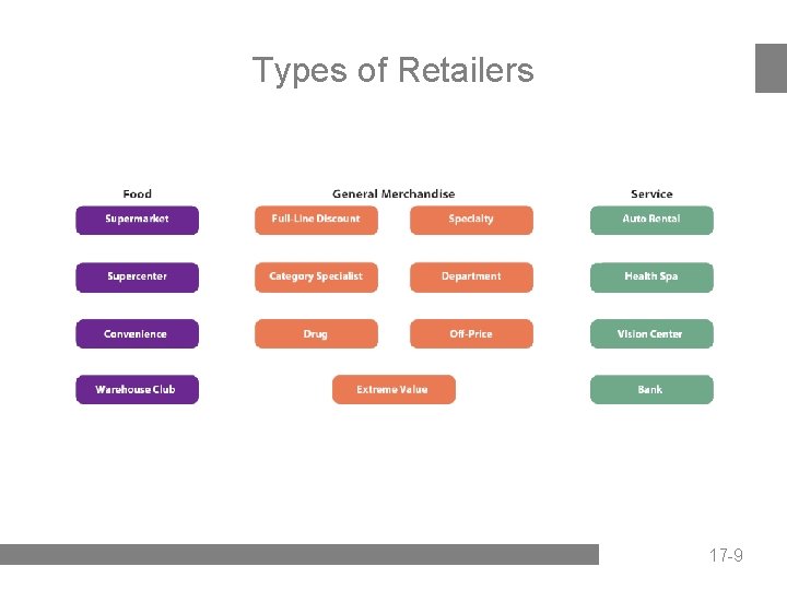 CHAPTER 17 RETAILING AND OMNICHANNEL MARKETING 17 1