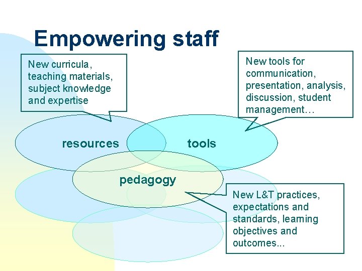 Empowering staff New tools for communication, presentation, analysis, discussion, student management… New curricula, teaching