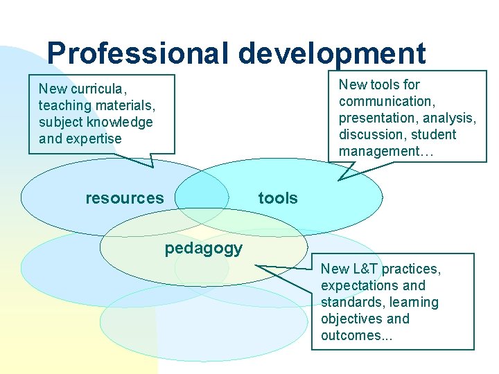 Professional development New tools for communication, presentation, analysis, discussion, student management… New curricula, teaching