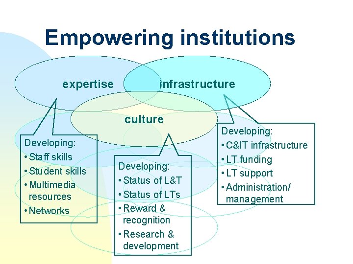 Empowering institutions expertise infrastructure culture Developing: • Staff skills • Student skills • Multimedia