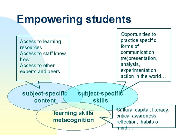 Empowering students Opportunities to practice specific forms of communication, (re)presentation, analysis, experimentation, action in