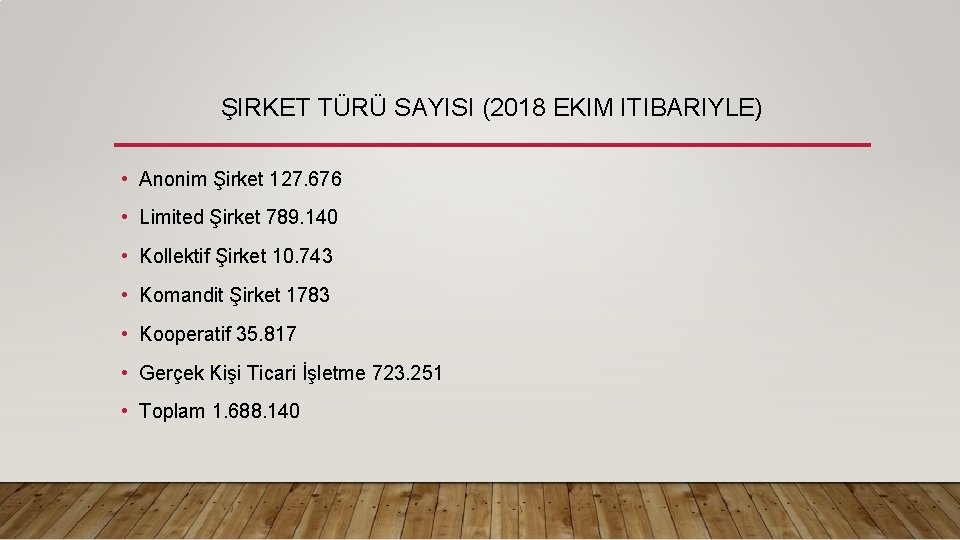 ŞIRKET TÜRÜ SAYISI (2018 EKIM ITIBARIYLE) • Anonim Şirket 127. 676 • Limited Şirket