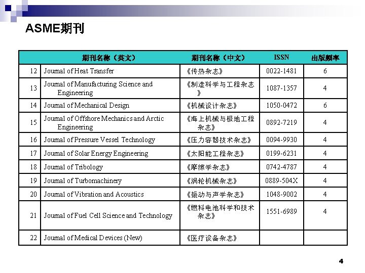 ASME期刊 　 期刊名称（英文） 期刊名称（中文） ISSN 出版频率 12 Journal of Heat Transfer 《传热杂志》 0022 -1481