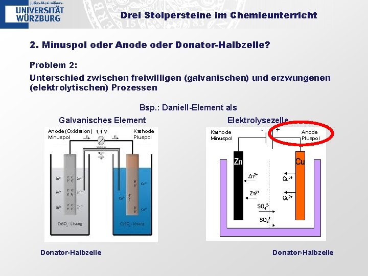 Drei Stolpersteine im Chemieunterricht 2. Minuspol oder Anode oder Donator-Halbzelle? Problem 2: Unterschied zwischen