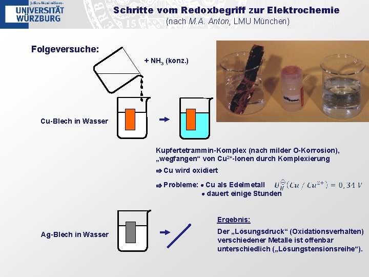Schritte vom Redoxbegriff zur Elektrochemie (nach M. A. Anton, LMU München) Folgeversuche: + NH