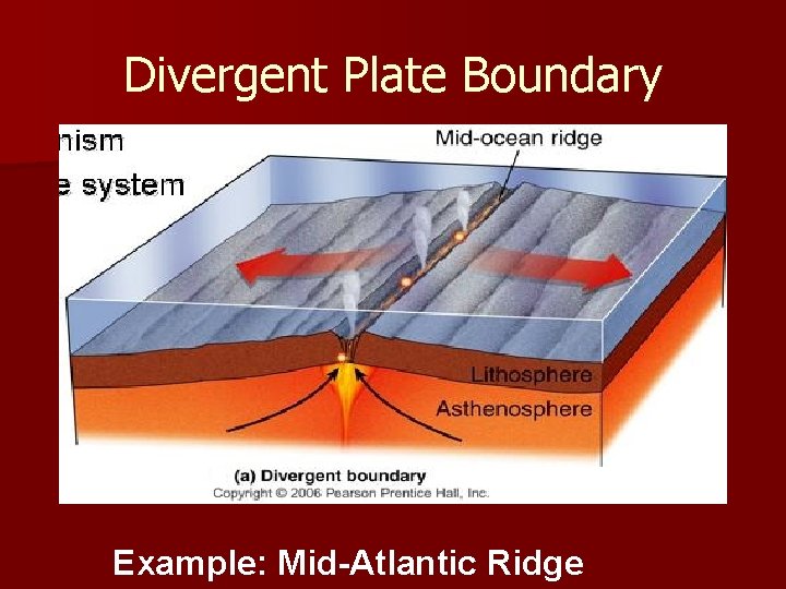 Divergent Plate Boundary Example: Mid-Atlantic Ridge 