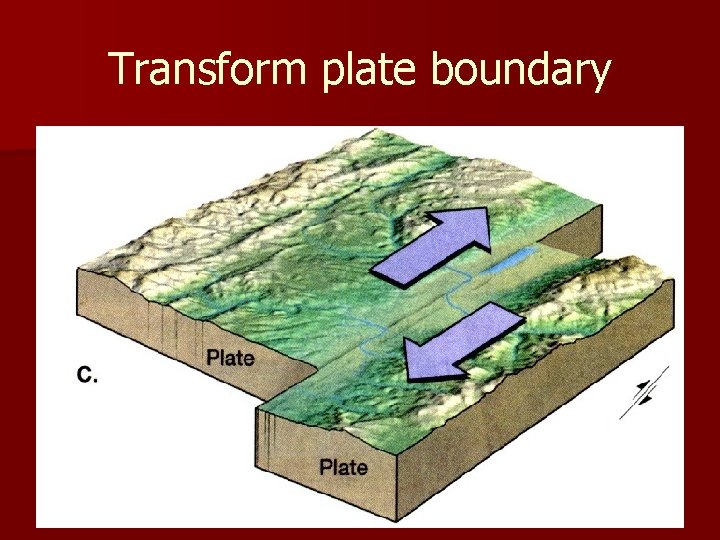 Transform plate boundary 