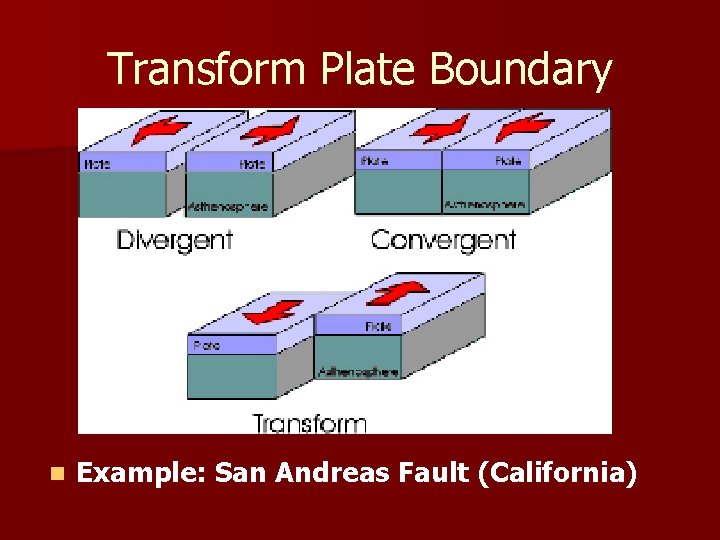 Transform Plate Boundary n Example: San Andreas Fault (California) 