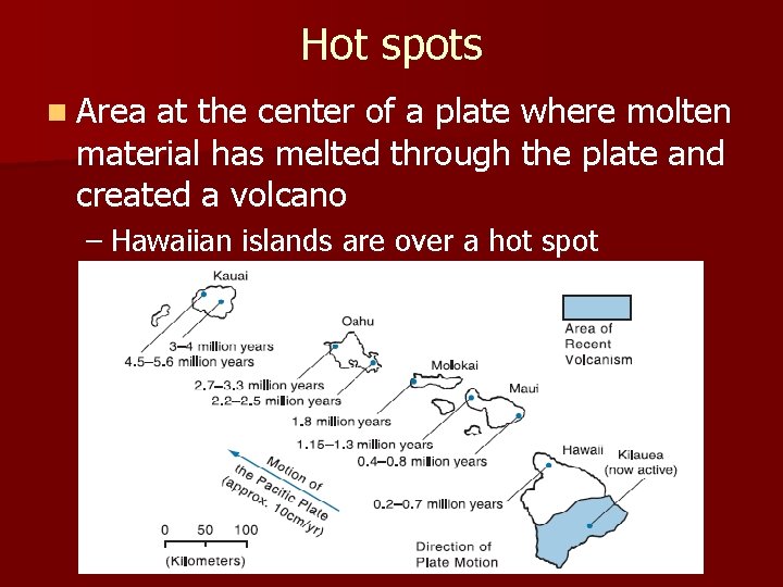 Hot spots n Area at the center of a plate where molten material has