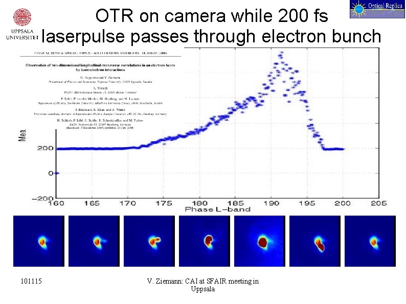 OTR on camera while 200 fs laserpulse passes through electron bunch 101115 V. Ziemann: