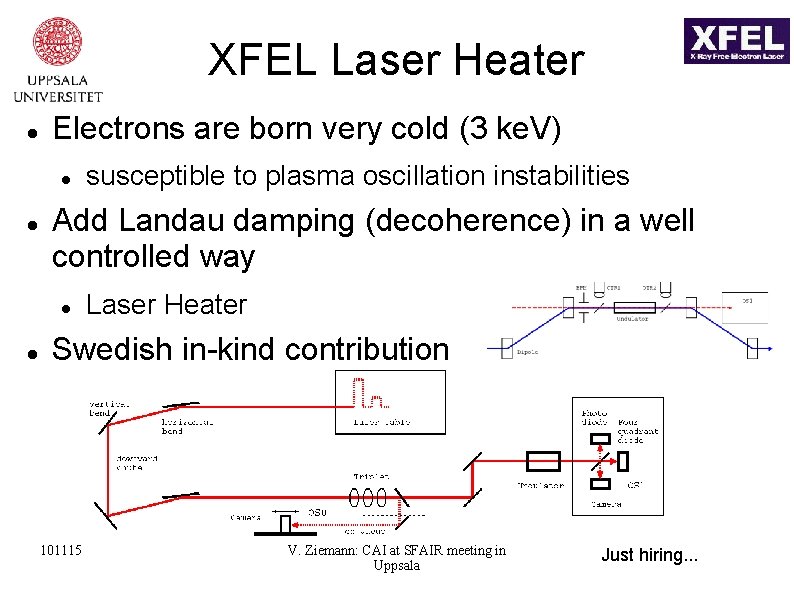 XFEL Laser Heater Electrons are born very cold (3 ke. V) Add Landau damping