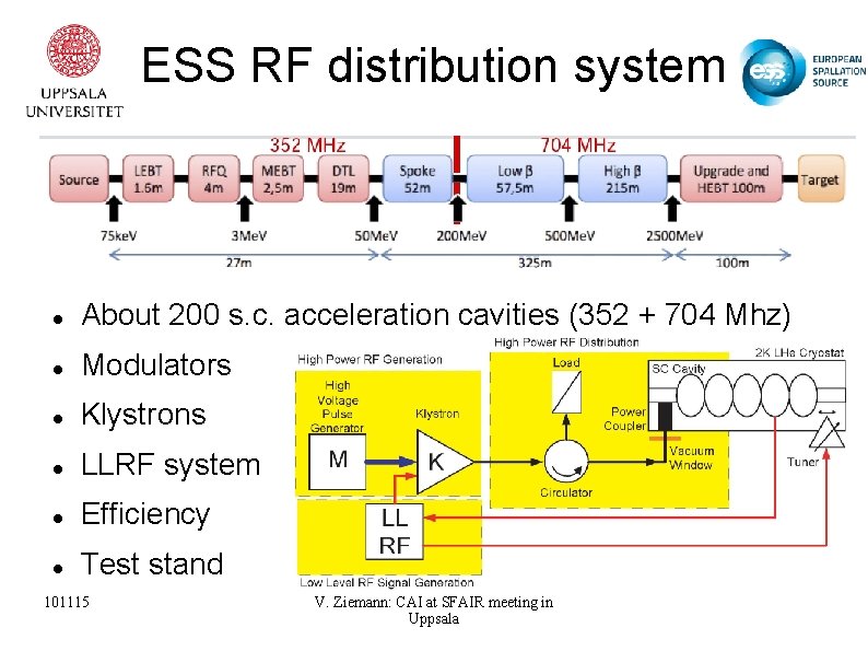 ESS RF distribution system About 200 s. c. acceleration cavities (352 + 704 Mhz)