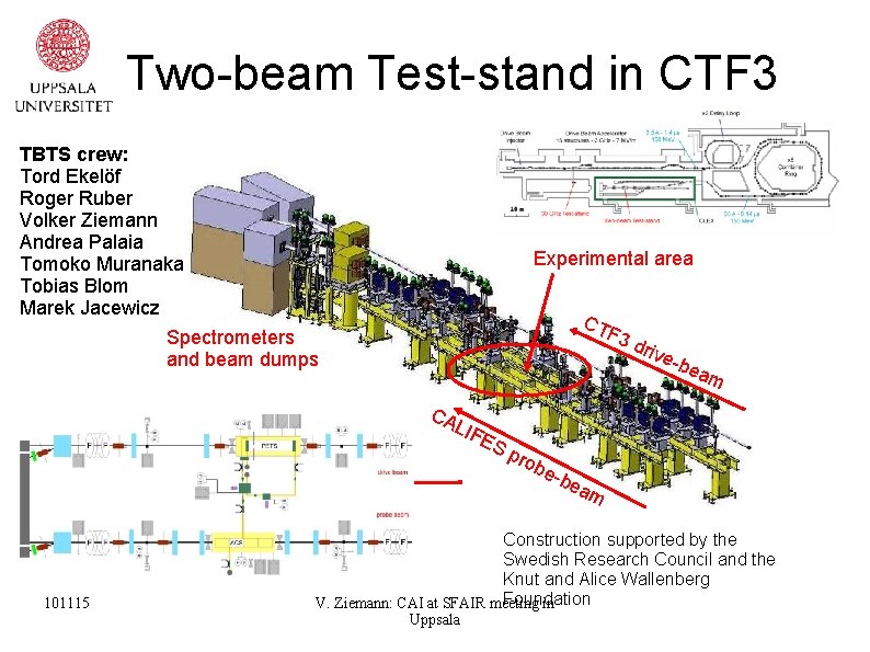 Two-beam Test-stand in CTF 3 TBTS crew: Tord Ekelöf Roger Ruber Volker Ziemann Andrea