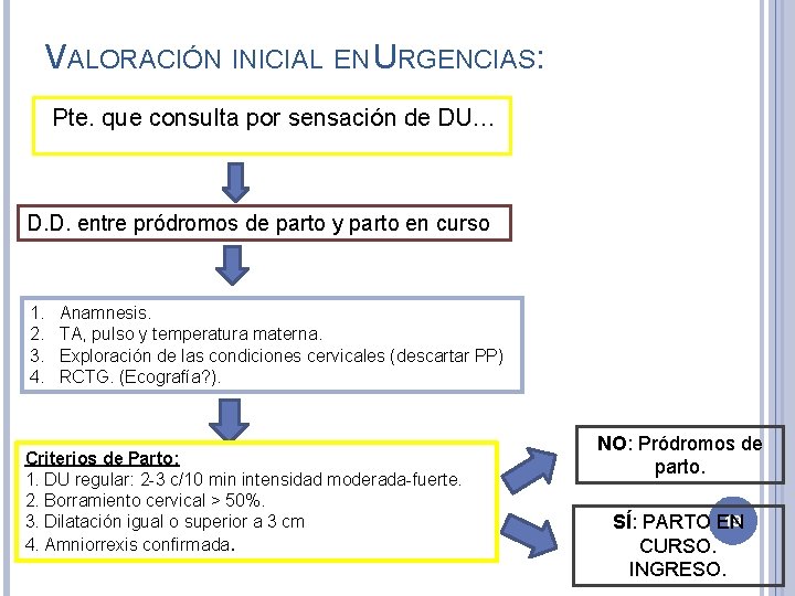 VALORACIÓN INICIAL EN URGENCIAS: Pte. que consulta por sensación de DU… D. D. entre