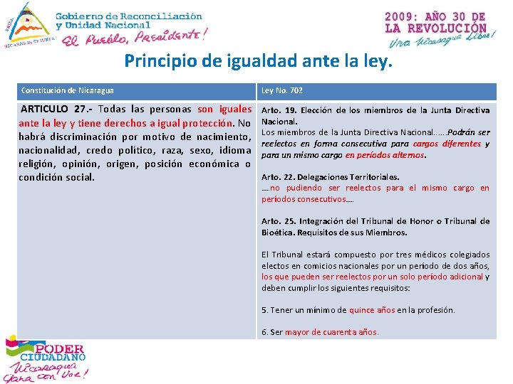 Principio de igualdad ante la ley. Constitución de Nicaragua ARTICULO 27. - Todas las