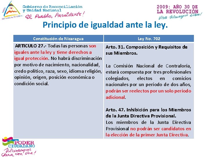 Principio de igualdad ante la ley. Constitución de Nicaragua ARTICULO 27. - Todas las