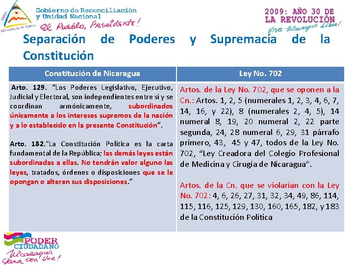 Separación de Poderes y Supremacía de la Constitución de Nicaragua Ley No. 702 Arto.