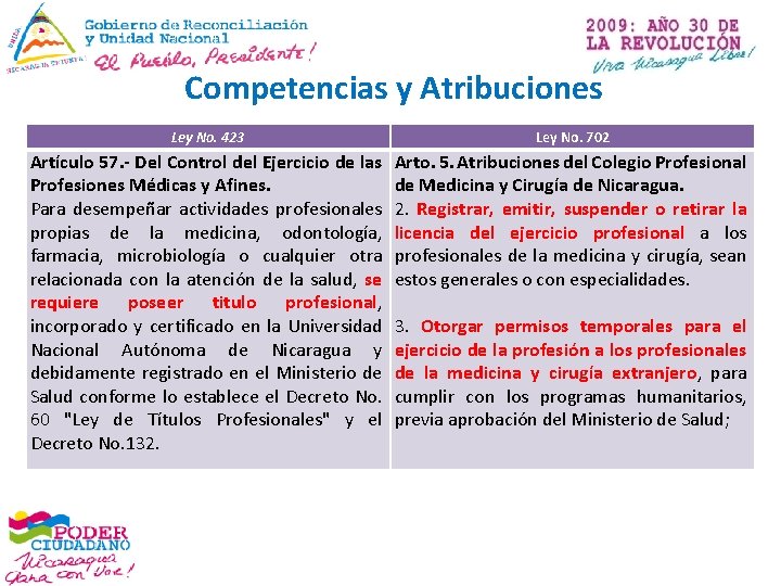 Competencias y Atribuciones Ley No. 423 Ley No. 702 Artículo 57. - Del Control