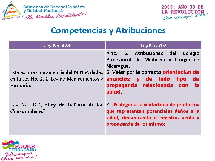 Competencias y Atribuciones Ley No. 423 Ley No. 702 Arto. 5. Atribuciones del Colegio