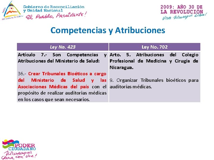 Competencias y Atribuciones Ley No. 423 Ley No. 702 Artículo 7. - Son Competencias