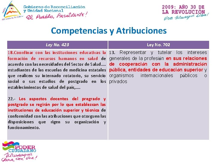 Competencias y Atribuciones Ley No. 423 Ley No. 702 18. Coordinar con las instituciones