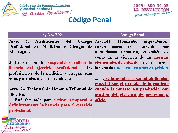 Código Penal Ley No. 702 Arto. 5. Atribuciones del Colegio Profesional de Medicina y