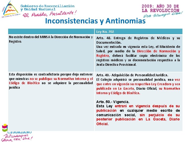 Inconsistencias y Antinomias Ley No. 702 No existe dentro del MINSA la Dirección de