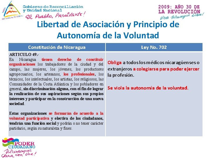 Libertad de Asociación y Principio de Autonomía de la Voluntad Constitución de Nicaragua ARTICULO