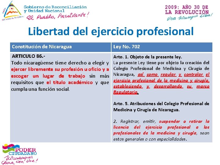 Libertad del ejercicio profesional Constitución de Nicaragua Ley No. 702 ARTICULO 86. - Arto.