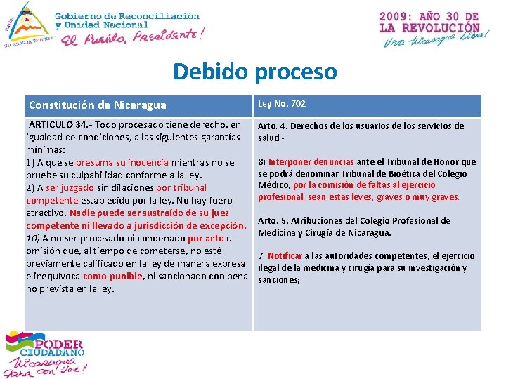 Debido proceso Constitución de Nicaragua Ley No. 702 ARTICULO 34. - Todo procesado tiene