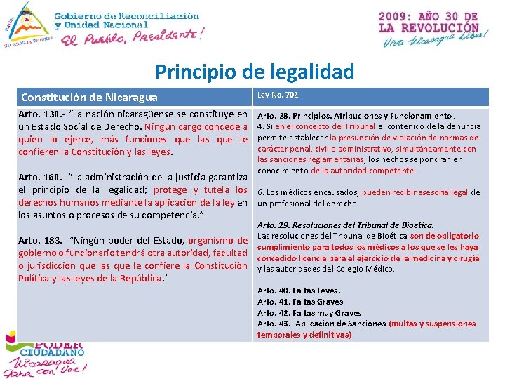 Principio de legalidad Constitución de Nicaragua Arto. 130. - “La nación nicaragüense se constituye