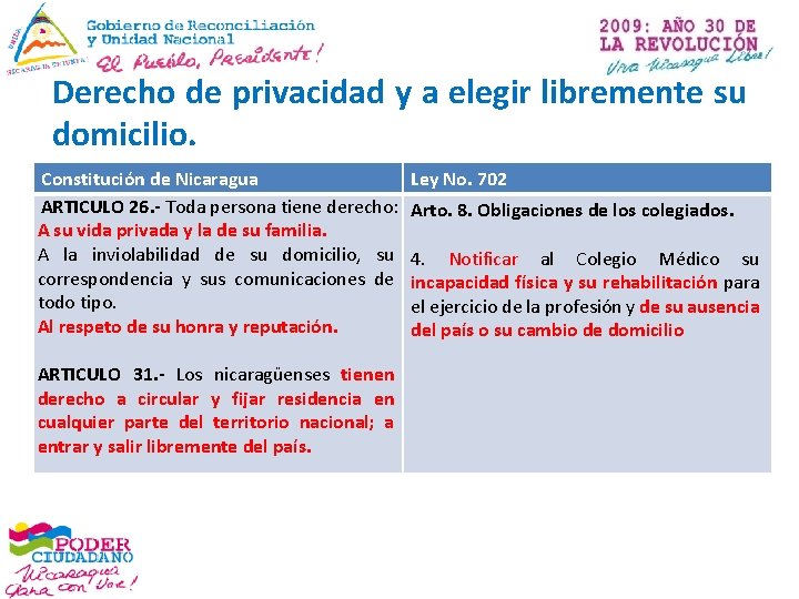 Derecho de privacidad y a elegir libremente su domicilio. Constitución de Nicaragua ARTICULO 26.