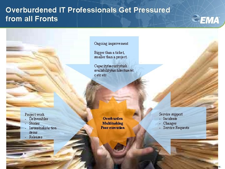 Overburdened IT Professionals Get Pressured from all Fronts Ongoing improvement Bigger than a ticket,