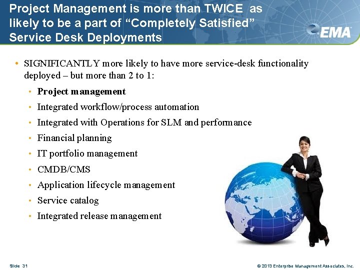 Project Management is more than TWICE as likely to be a part of “Completely