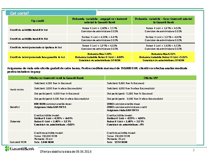 Cat costa? Dobanda variabila - angajat cu virament salarial la Garanti Bank Dobanda variabila