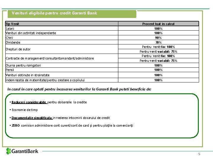 Venituri eligibile pentru credit Garanti Bank Tip Venit Salarii Venituri din activitati independente Chirii