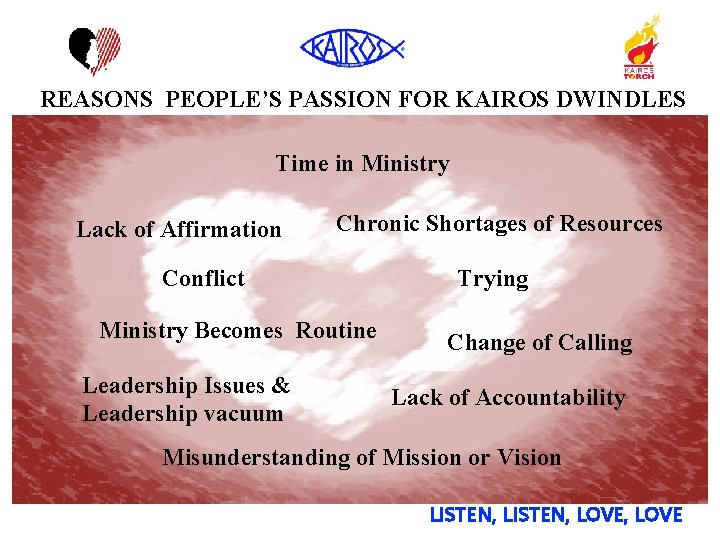 REASONS PEOPLE’S PASSION FOR KAIROS DWINDLES Time in Ministry Lack of Affirmation Chronic Shortages