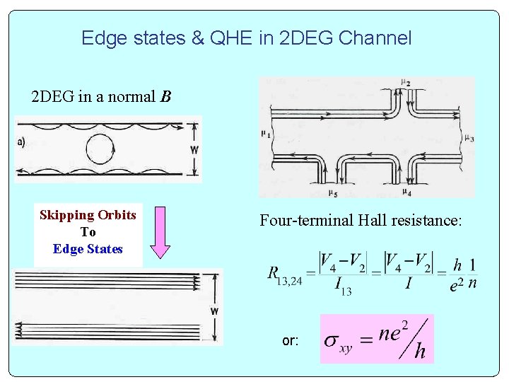 Edge states & QHE in 2 DEG Channel 2 DEG in a normal B