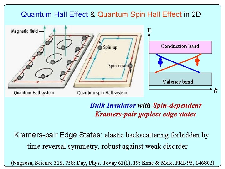 Quantum Hall Effect & Quantum Spin Hall Effect in 2 D E Conduction band