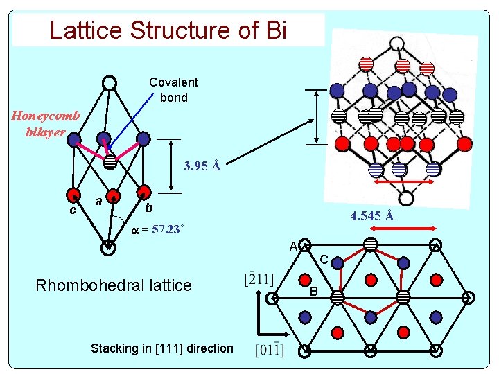 Lattice Structure of Bi Covalent bond Honeycomb bilayer 3. 95 Å c a b