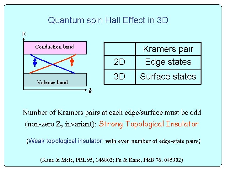 Quantum spin Hall Effect in 3 D E Conduction band Valence band 2 D