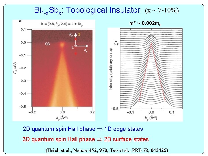 Bi 1 -x. Sbx: Topological Insulator (x ~ 7 -10%) m* ~ 0. 002